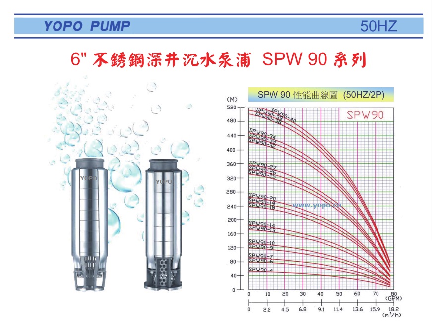 SPW90ϵоTPˮ
