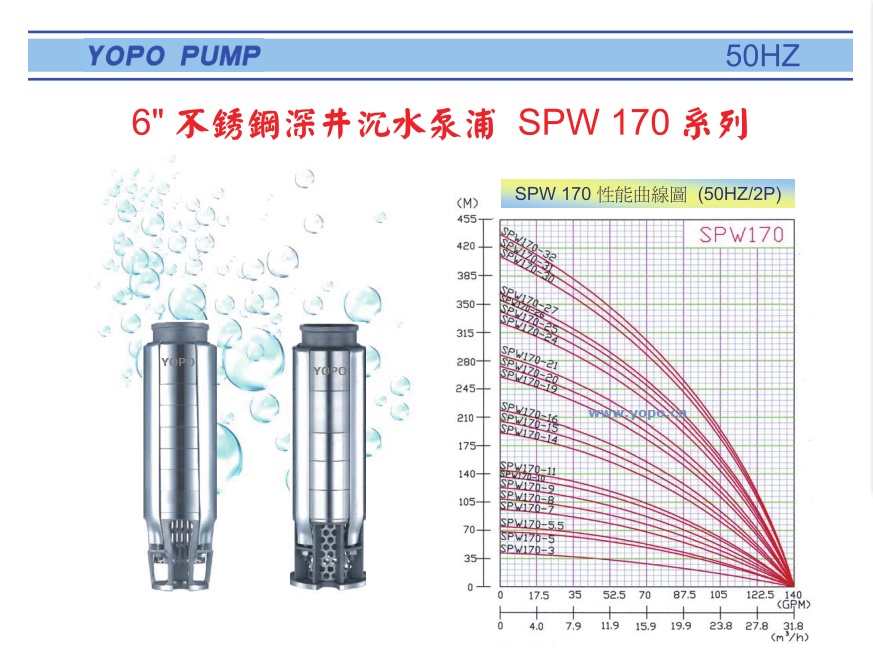 SPW170ϵоTPˮ