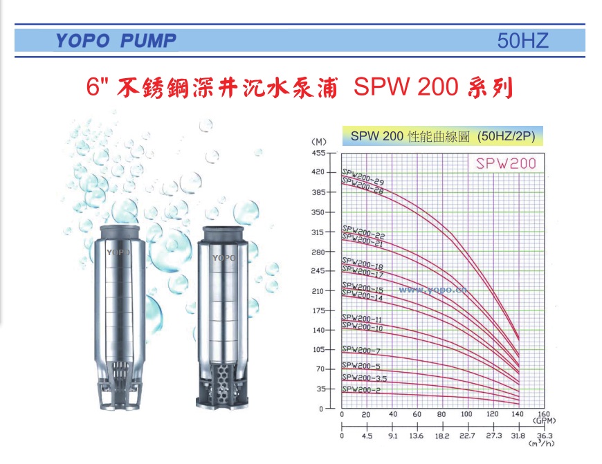 SPW200ϵоTPˮ