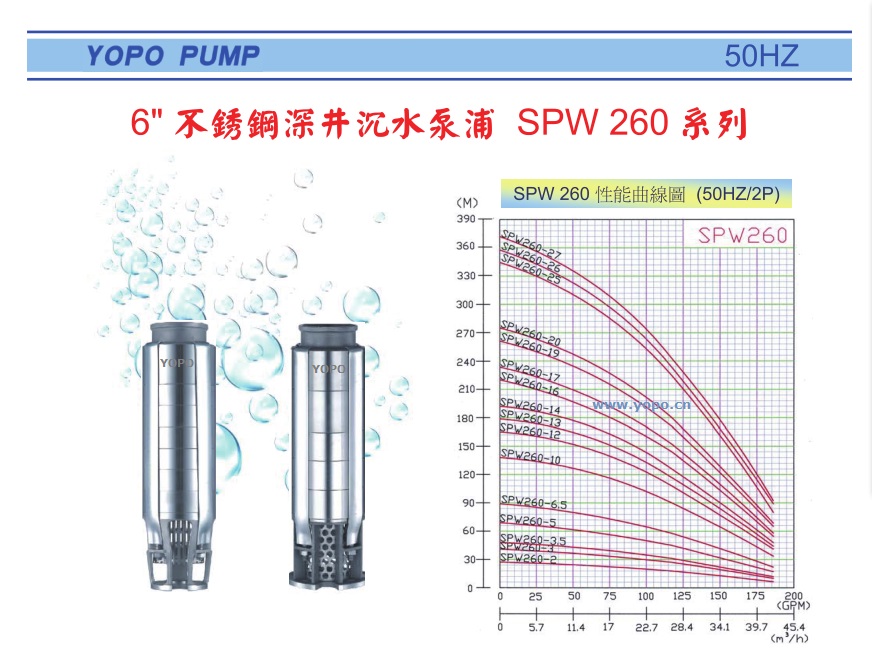 SPW260ϵоTPˮ