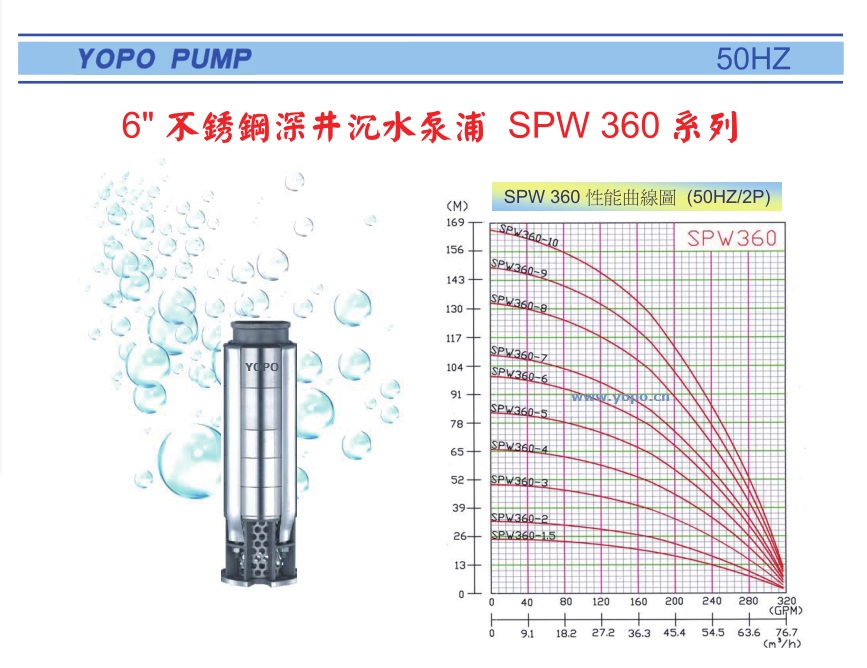 SPW360ϵоTPˮ