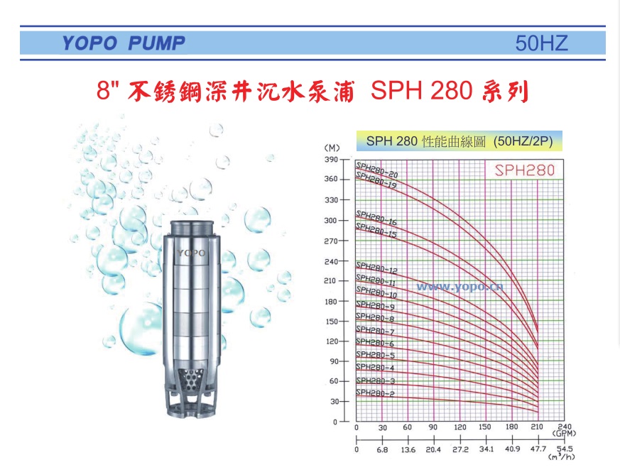 SPH280ϵоTPˮ