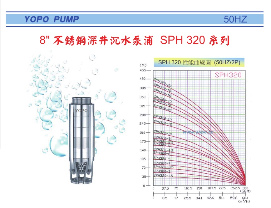 SPH320ϵоTPˮ