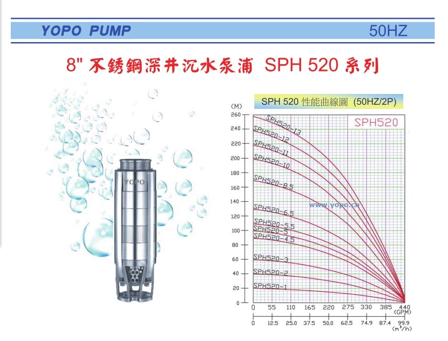 SPH520ϵоTPˮ