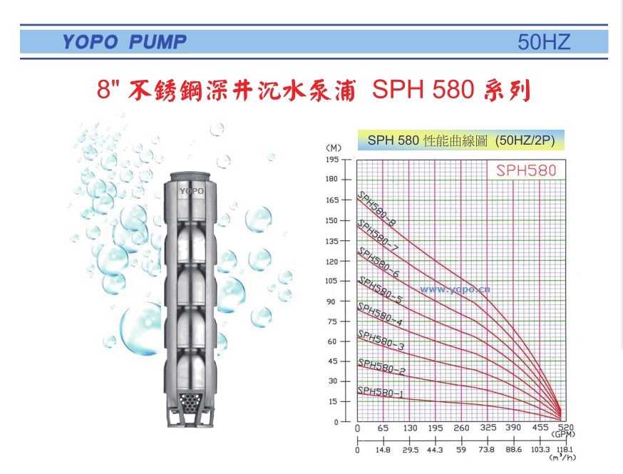 SPH580ϵоTPˮ