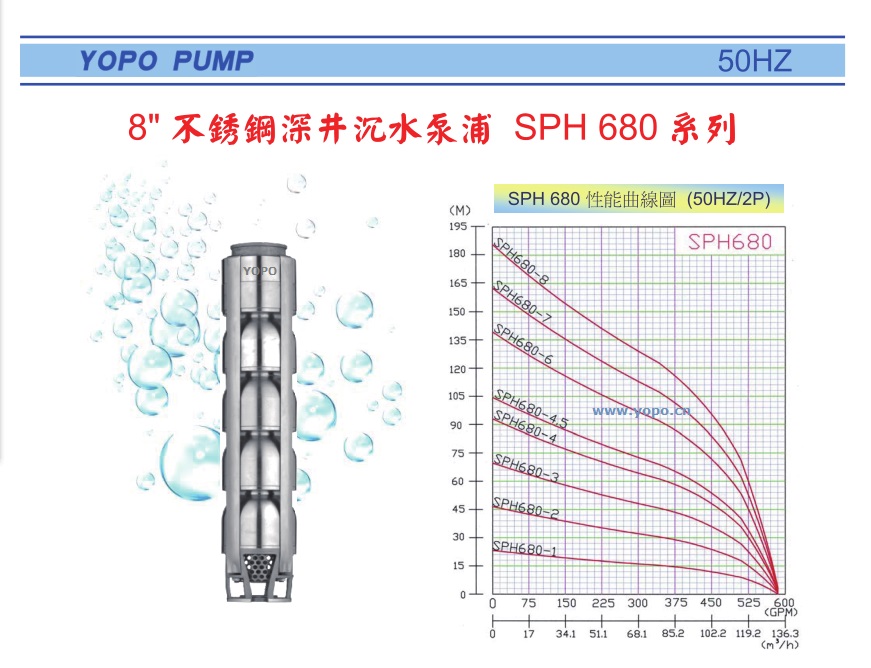 SPH680ϵоTPˮ