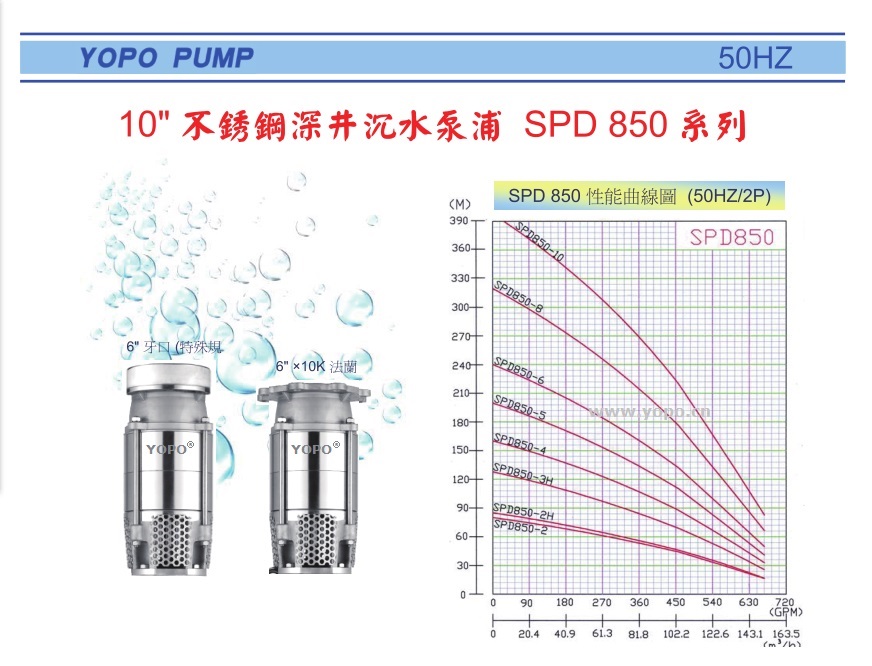 SPD850ϵоTPˮ