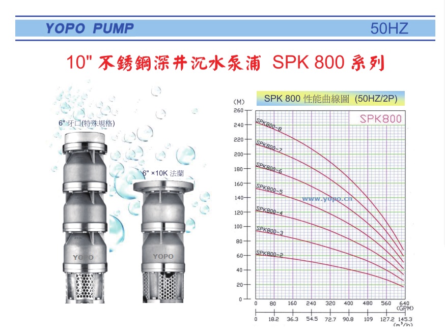 SPK800ϵоTPˮ