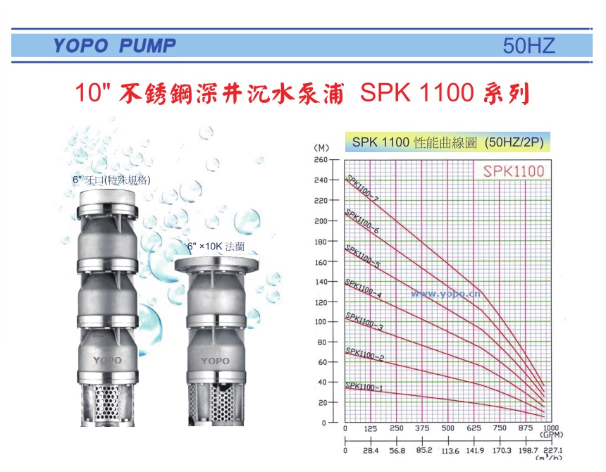 SPK1100ϵоTPˮ