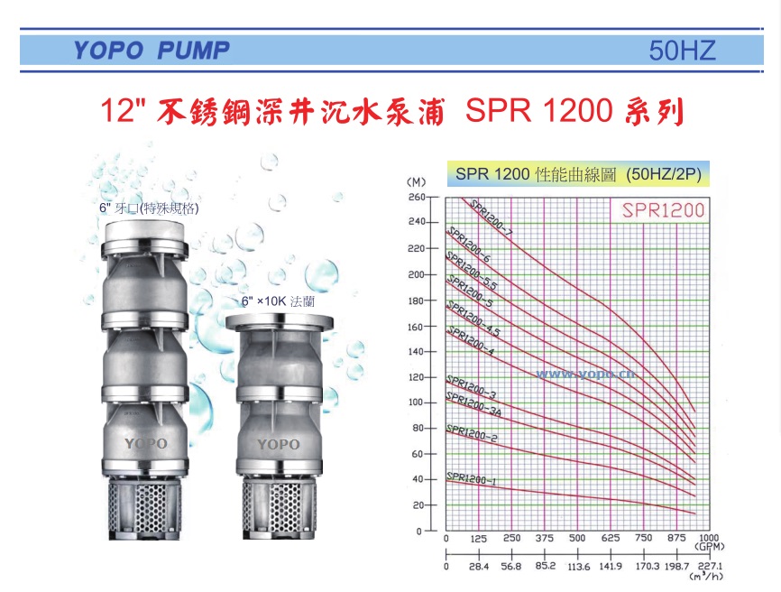 SPR1200ϵоTPˮ