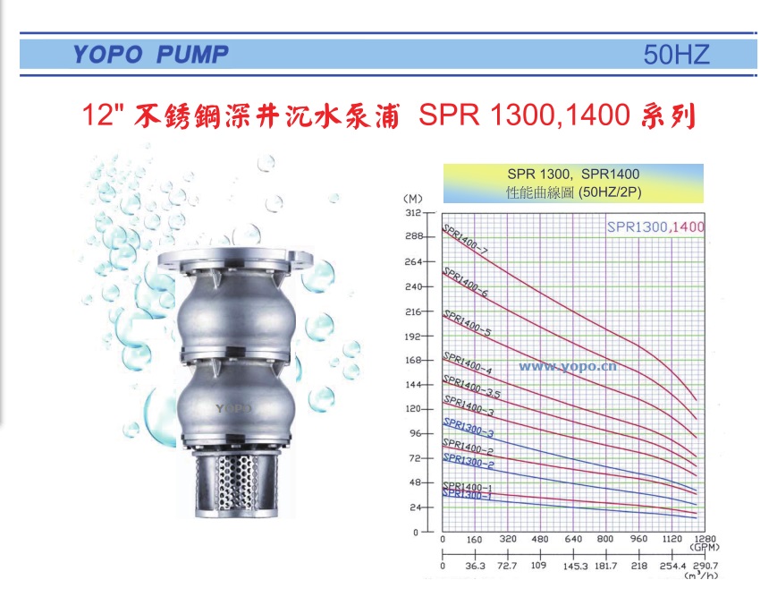 SPR1400ϵоTPˮ